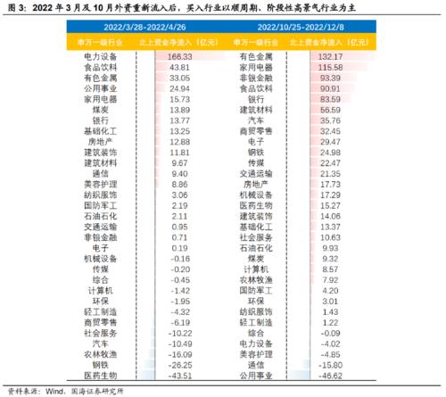 【国海策略】如何看待外资的流出