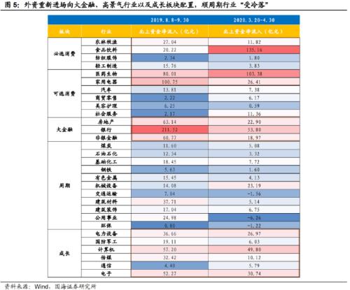 【国海策略】如何看待外资的流出
