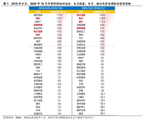 【国海策略】如何看待外资的流出