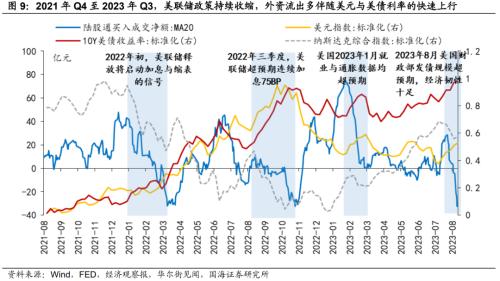 【国海策略】如何看待外资的流出