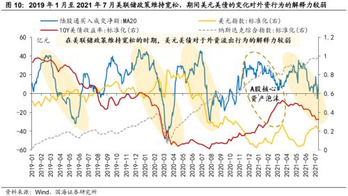【国海策略】如何看待外资的流出
