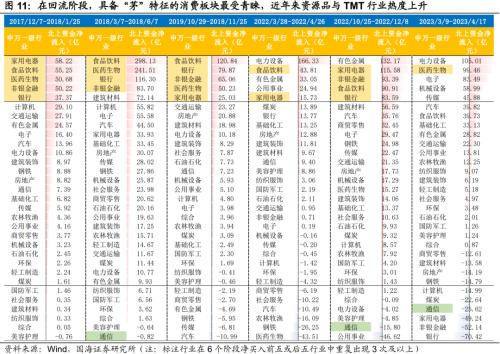 【国海策略】如何看待外资的流出