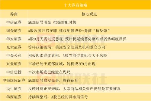  机构：A股底部信号明显 