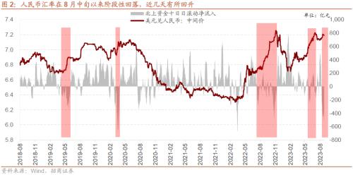 招威客电竞商策略：利空的出尽底部的信号和反攻的方向(图2)