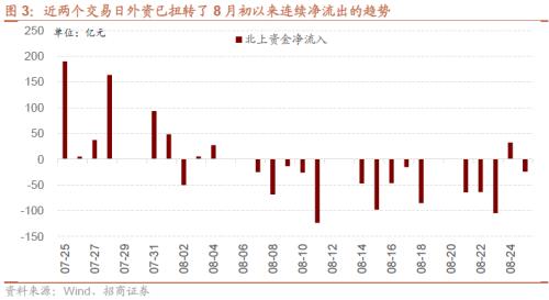 招威客电竞商策略：利空的出尽底部的信号和反攻的方向(图3)