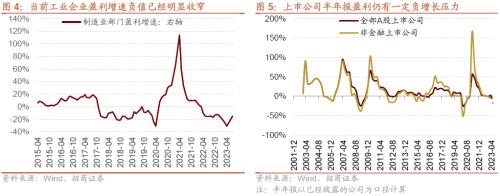招威客电竞商策略：利空的出尽底部的信号和反攻的方向(图4)