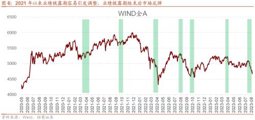 招威客电竞商策略：利空的出尽底部的信号和反攻的方向(图5)