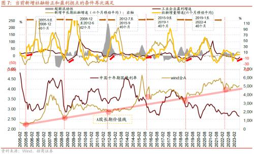 招威客电竞商策略：利空的出尽底部的信号和反攻的方向(图6)