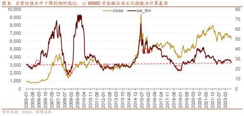 招威客电竞商策略：利空的出尽底部的信号和反攻的方向(图7)