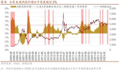 招威客电竞商策略：利空的出尽底部的信号和反攻的方向(图8)