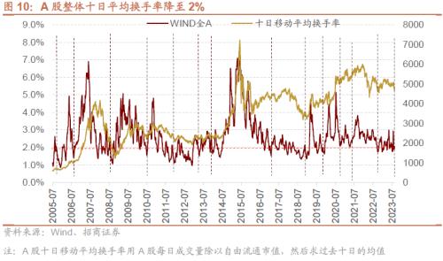 招威客电竞商策略：利空的出尽底部的信号和反攻的方向(图9)