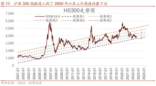 招威客电竞商策略：利空的出尽底部的信号和反攻的方向(图10)
