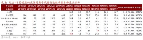 招威客电竞商策略：利空的出尽底部的信号和反攻的方向(图12)