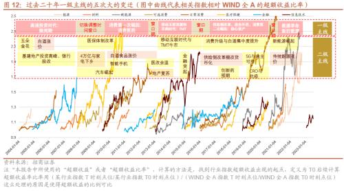 招威客电竞商策略：利空的出尽底部的信号和反攻的方向(图13)