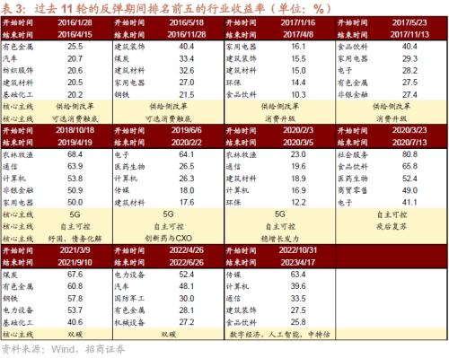 招威客电竞商策略：利空的出尽底部的信号和反攻的方向(图14)