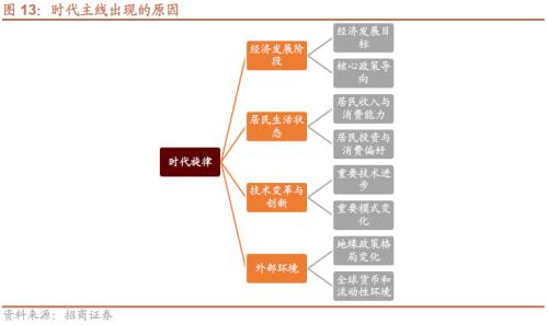 招威客电竞商策略：利空的出尽底部的信号和反攻的方向(图15)