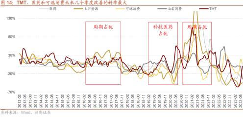 招威客电竞商策略：利空的出尽底部的信号和反攻的方向(图16)