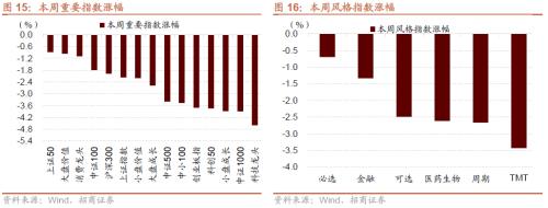 招威客电竞商策略：利空的出尽底部的信号和反攻的方向(图17)