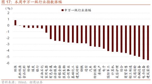 招威客电竞商策略：利空的出尽底部的信号和反攻的方向(图18)
