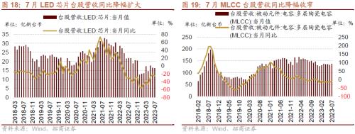 招威客电竞商策略：利空的出尽底部的信号和反攻的方向(图19)