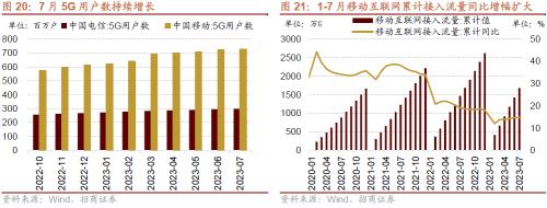 招威客电竞商策略：利空的出尽底部的信号和反攻的方向(图20)