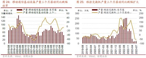招威客电竞商策略：利空的出尽底部的信号和反攻的方向(图22)