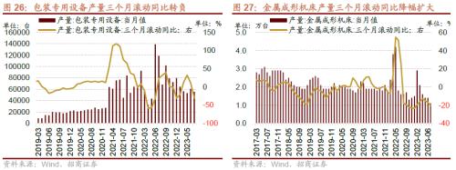 招威客电竞商策略：利空的出尽底部的信号和反攻的方向(图23)