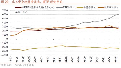 招威客电竞商策略：利空的出尽底部的信号和反攻的方向(图25)