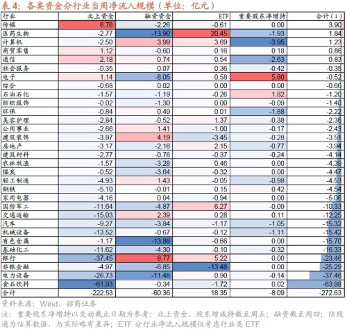 招威客电竞商策略：利空的出尽底部的信号和反攻的方向(图26)