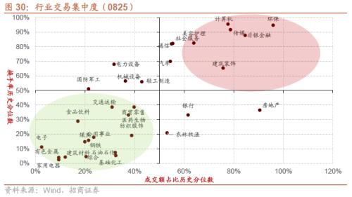 招威客电竞商策略：利空的出尽底部的信号和反攻的方向(图27)