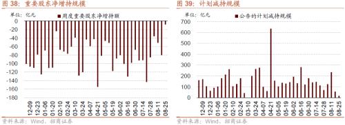 招威客电竞商策略：利空的出尽底部的信号和反攻的方向(图29)