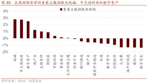 招威客电竞商策略：利空的出尽底部的信号和反攻的方向(图30)