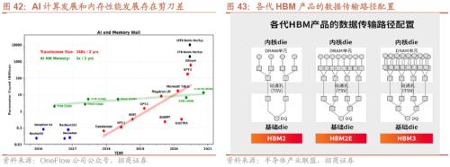 招威客电竞商策略：利空的出尽底部的信号和反攻的方向(图32)
