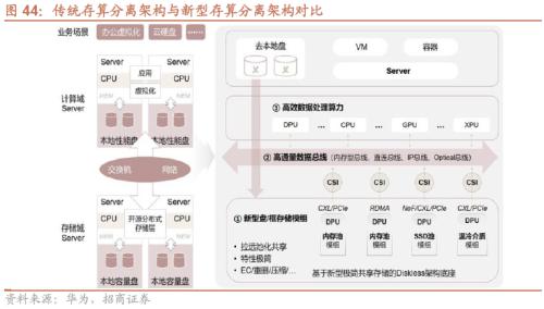 招威客电竞商策略：利空的出尽底部的信号和反攻的方向(图33)