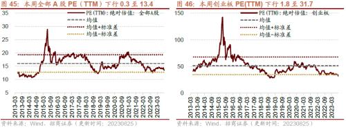 招威客电竞商策略：利空的出尽底部的信号和反攻的方向(图34)