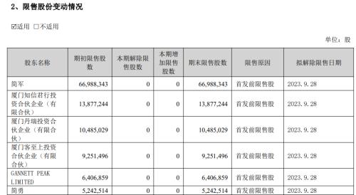  爱美客：半年盈利9.63亿，9月将迎超450亿解禁 