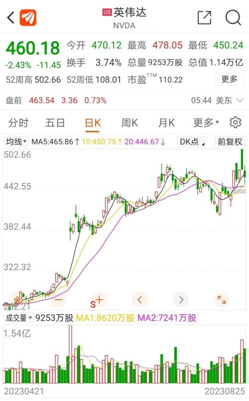  4600亿，孙正义“杀疯”了 