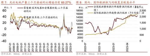CQ9电子从中报业绩看近期哪些领域景气度相对较高八个维度梳理(图6)