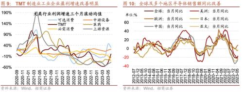 CQ9电子从中报业绩看近期哪些领域景气度相对较高八个维度梳理(图7)