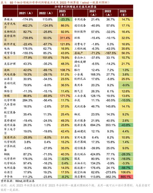 CQ9电子从中报业绩看近期哪些领域景气度相对较高八个维度梳理(图8)