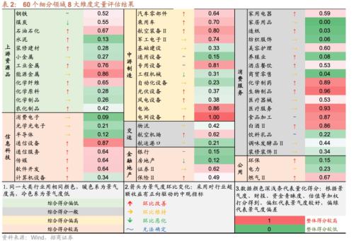 CQ9电子从中报业绩看近期哪些领域景气度相对较高八个维度梳理(图9)