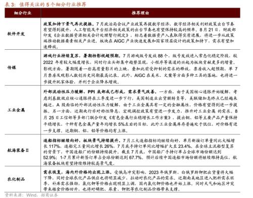 CQ9电子从中报业绩看近期哪些领域景气度相对较高八个维度梳理(图10)