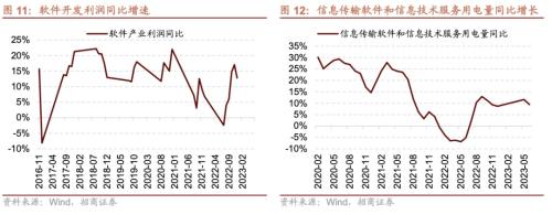 CQ9电子从中报业绩看近期哪些领域景气度相对较高八个维度梳理(图11)