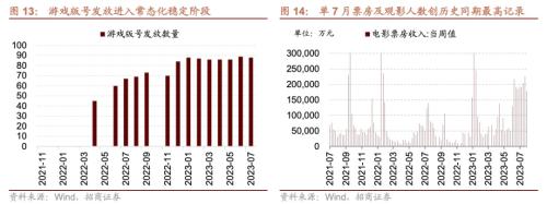 CQ9电子从中报业绩看近期哪些领域景气度相对较高八个维度梳理(图12)