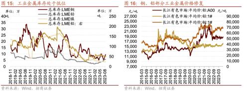 CQ9电子从中报业绩看近期哪些领域景气度相对较高八个维度梳理(图13)