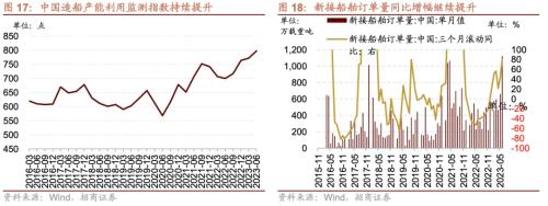 CQ9电子从中报业绩看近期哪些领域景气度相对较高八个维度梳理(图14)