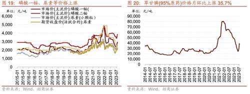 CQ9电子从中报业绩看近期哪些领域景气度相对较高八个维度梳理(图15)