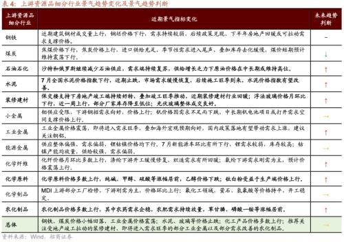 CQ9电子从中报业绩看近期哪些领域景气度相对较高八个维度梳理(图16)