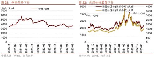 CQ9电子从中报业绩看近期哪些领域景气度相对较高八个维度梳理(图17)
