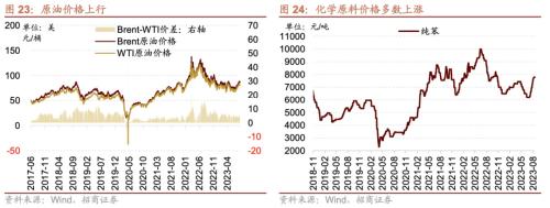 CQ9电子从中报业绩看近期哪些领域景气度相对较高八个维度梳理(图18)